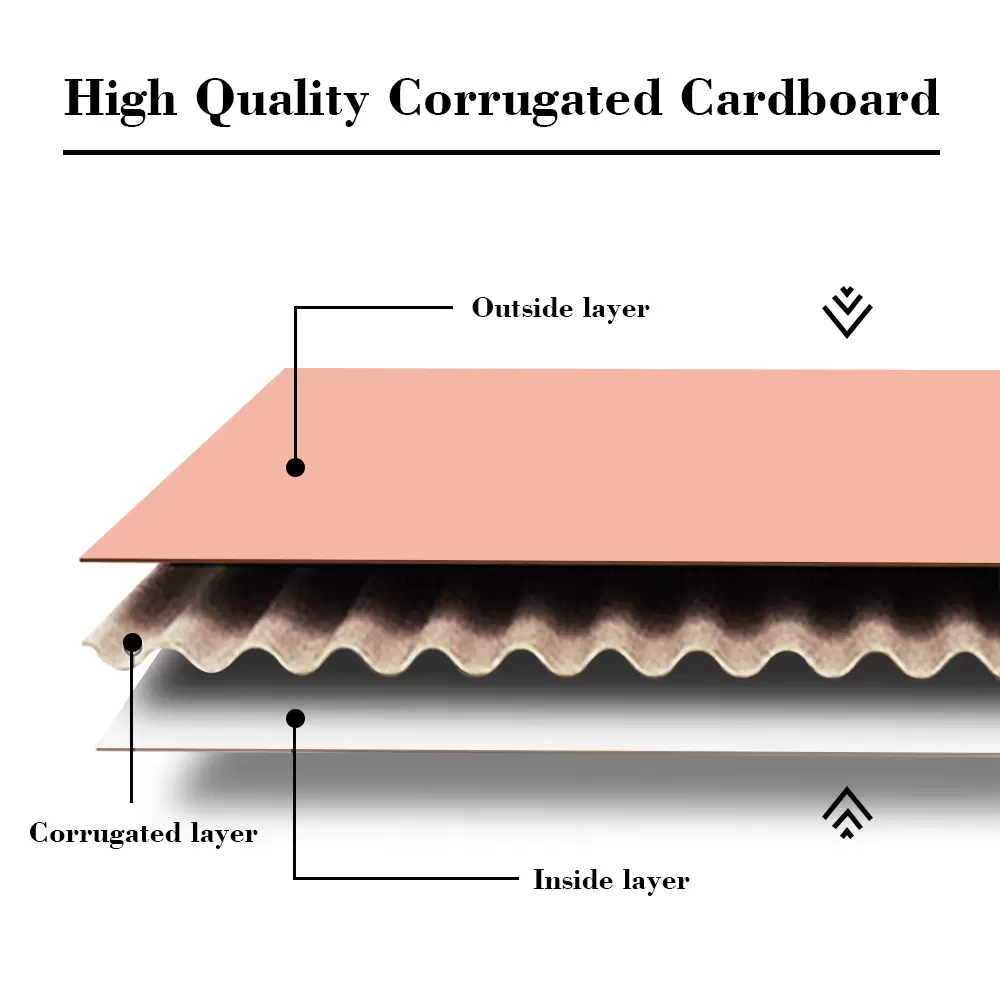 Corrugated Shipping Boxes Corrugated Shipping Boxes