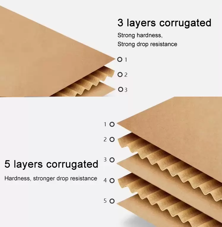 Corrugated Boxes Corrugated Boxes